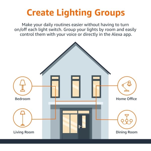 Amazon Basics Smart A19 LED Light Bulb, Color Changing, 9W (60W Equivalent), 800LM, Works with Alexa Only, 2.4 GHz Wi-Fi, No Hub Required, 1 Pack - Image 3